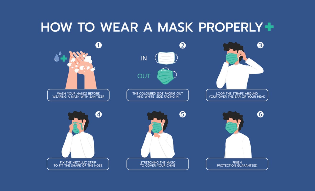 How to use face mask effectively – Health Supply World