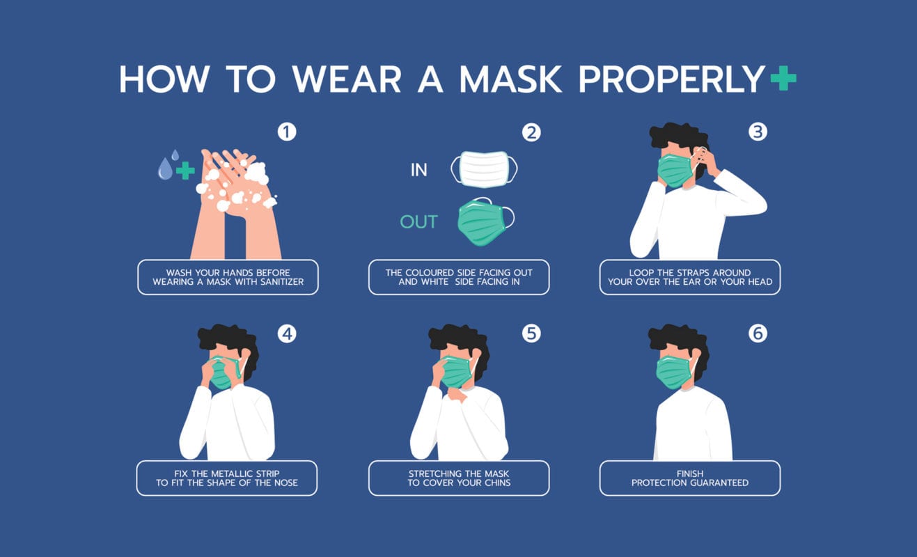 how to wear mask