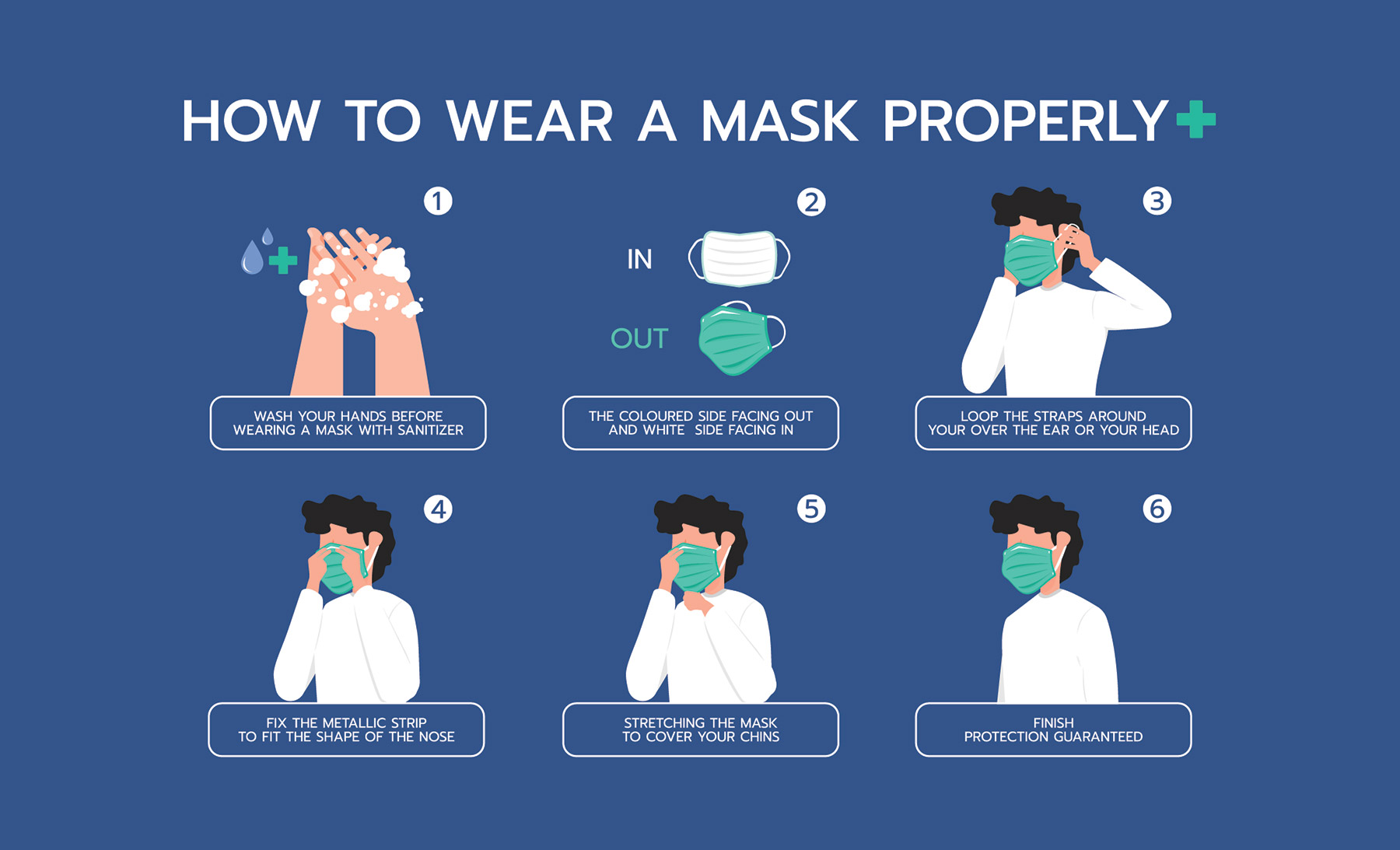 How to use face mask effectively Health Supply World